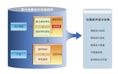 SIMetrix/SIMPLIS 高效電力電子仿真的卓越軟件組合